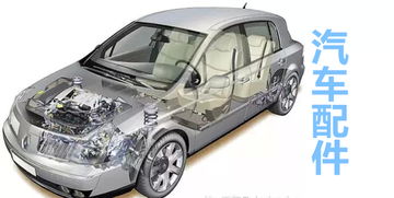 汽配銷(xiāo)售快速開(kāi)拓新市場(chǎng)落地方案